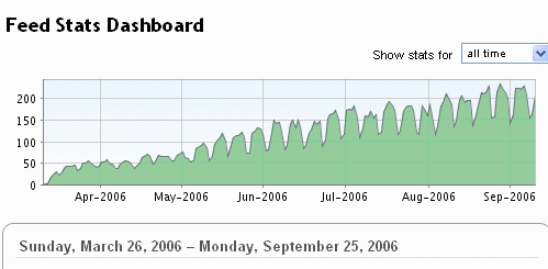 feedstats-6mo.gif