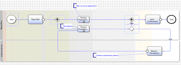 Model Portability In Bpmn 2.0 