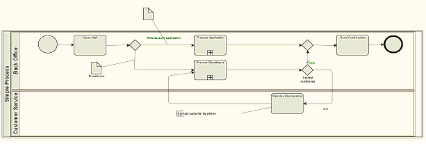 Model Portability in BPMN 2.0 | Method And Style