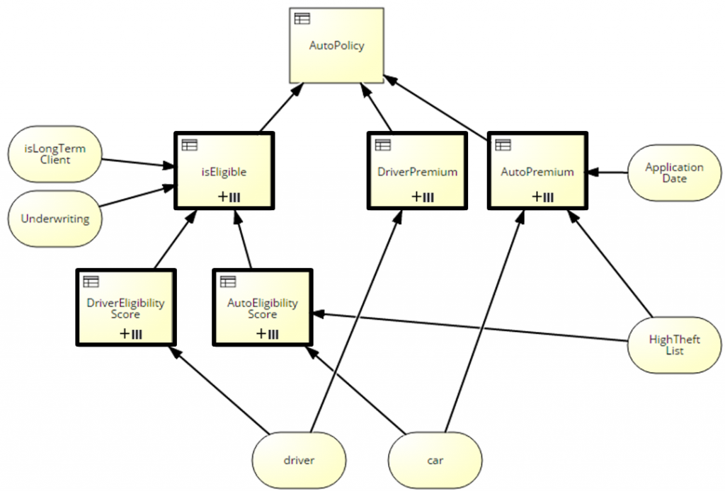 UServ proposal