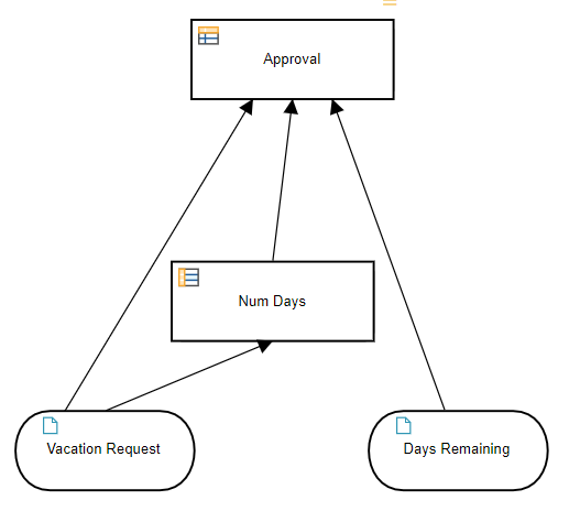 BPMN: Database Operations with OData