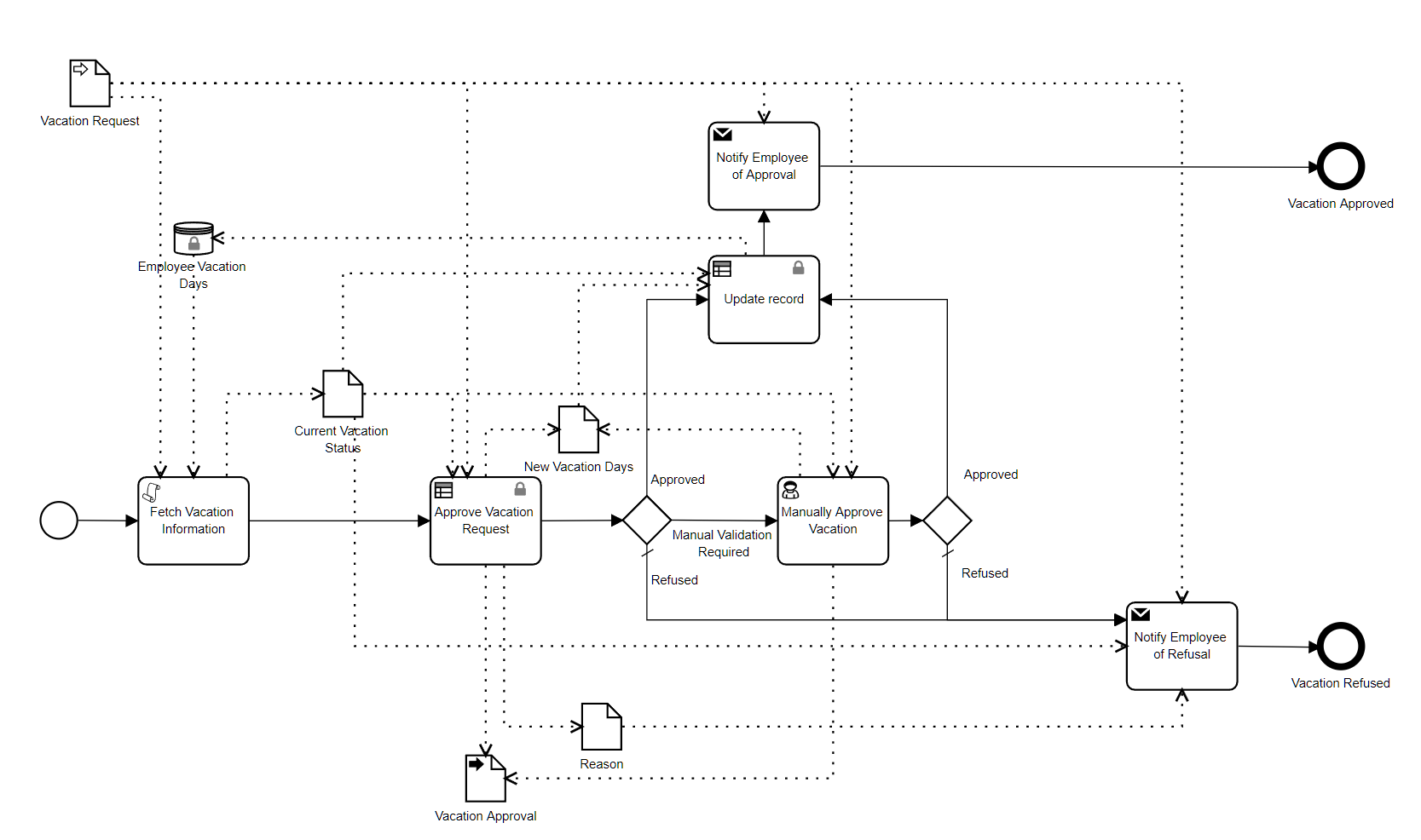 Bruce Silver's blog - A Methodology for Low-Code Business Automation with BPMN and DMN