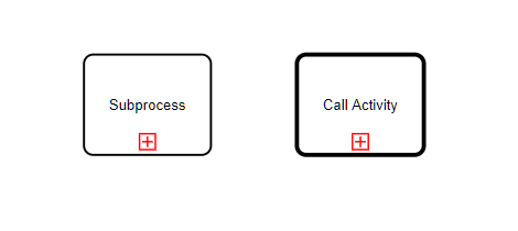 Bruce Silver's blog - BPMN Call Activity vs Subprocess: What's the Difference?