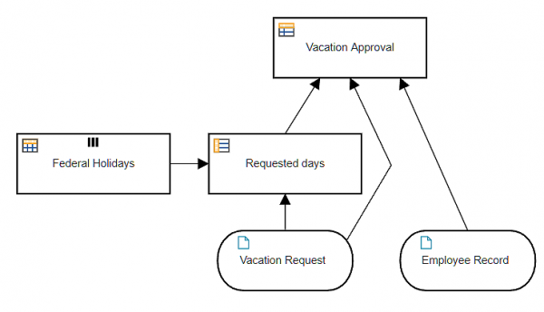 Bruce Silver's blog - Data Flow in Business Automation